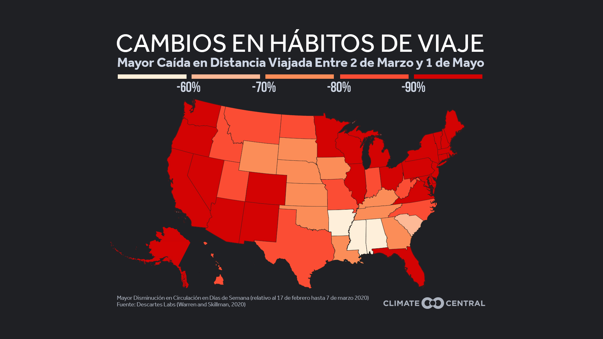 CO2 Climbing Steadily