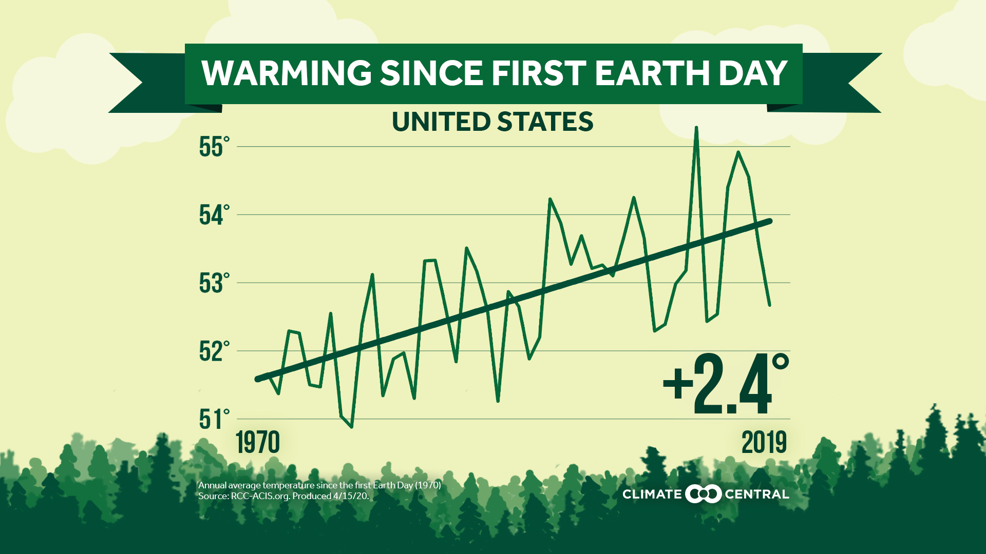 National: map of temperature trends by state